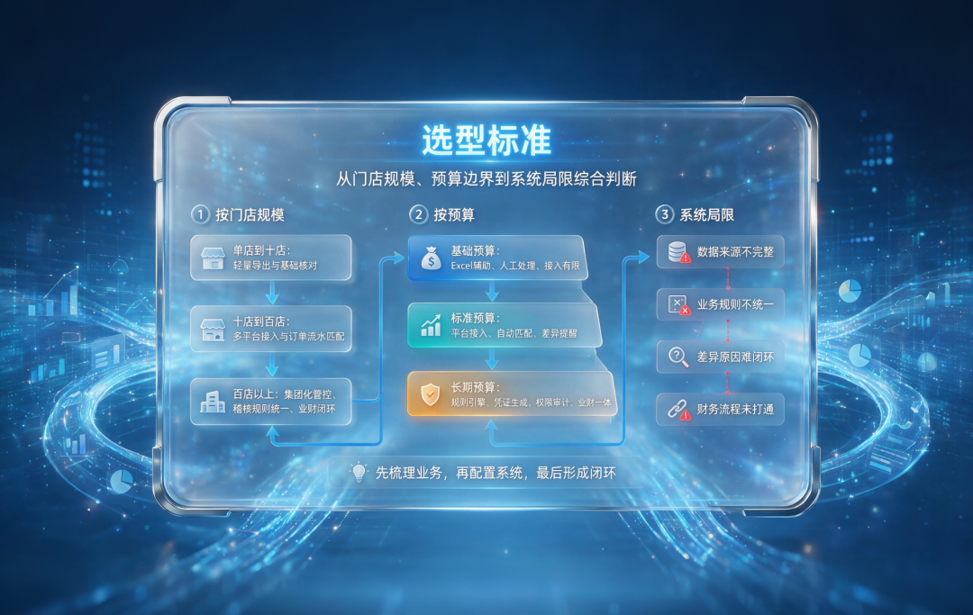 选型标准.png