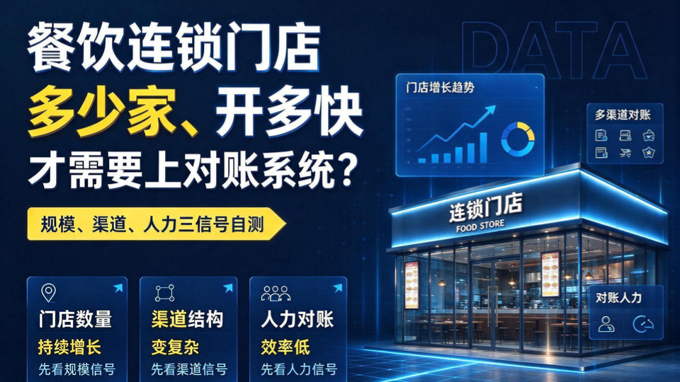 餐饮连锁门店多少家、开多快，才需要上对账系统？规模、渠道、人力三信号自测