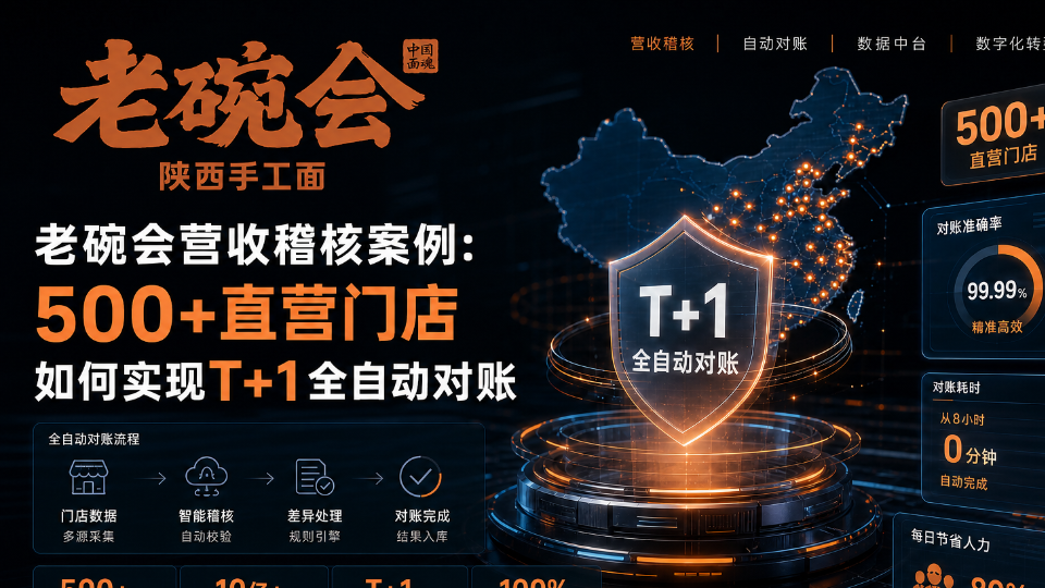 老碗会营收稽核案例：500+直营门店如何实现T+1全自动对账