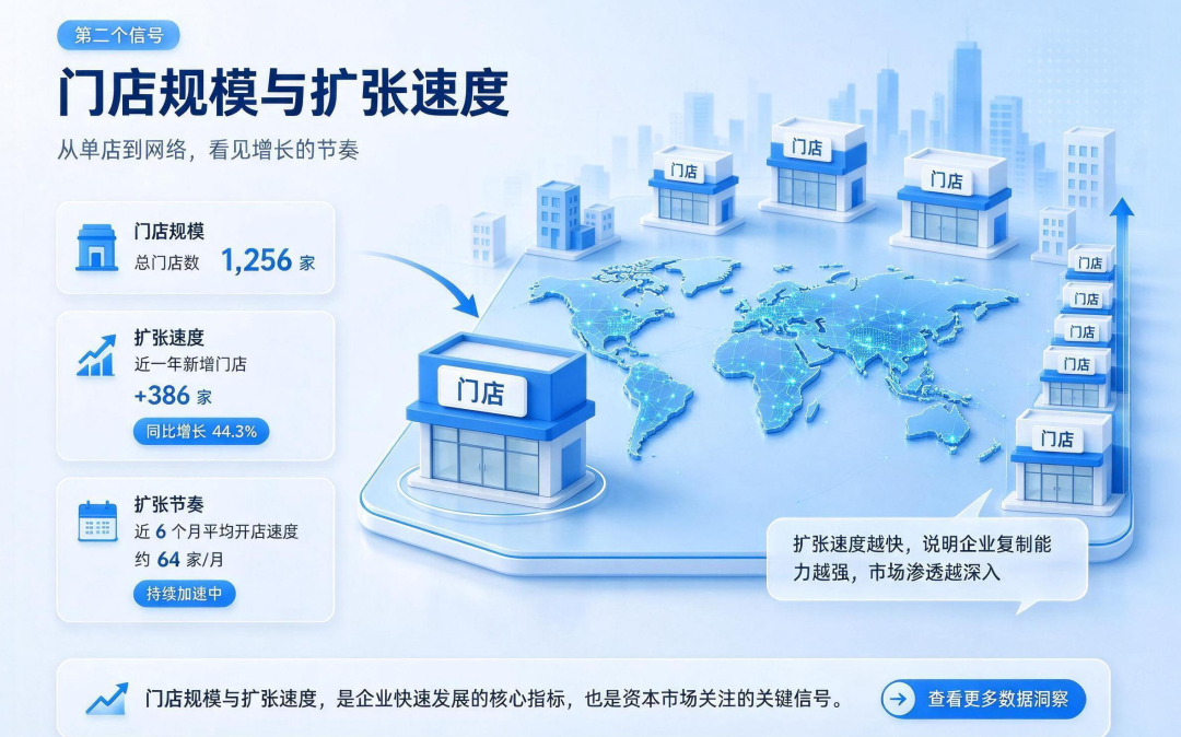 门店规模与扩张速度.png